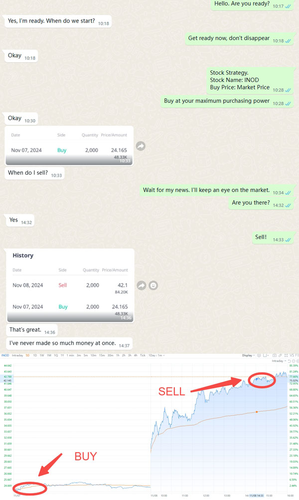 Stock market trend analysis chart