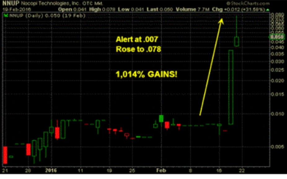 NNUP stock analysis report
